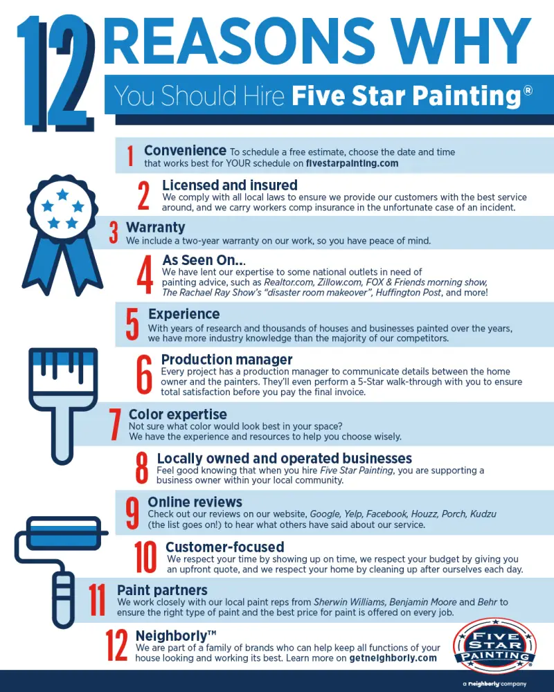 12 Reasons Why You Should Hire Five Star Painting.